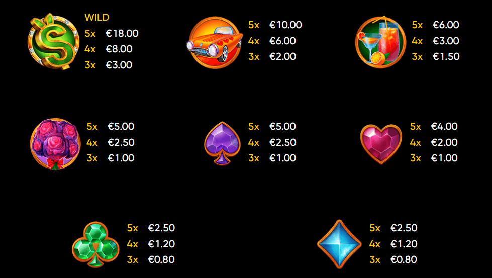 Tabla de pagos slot