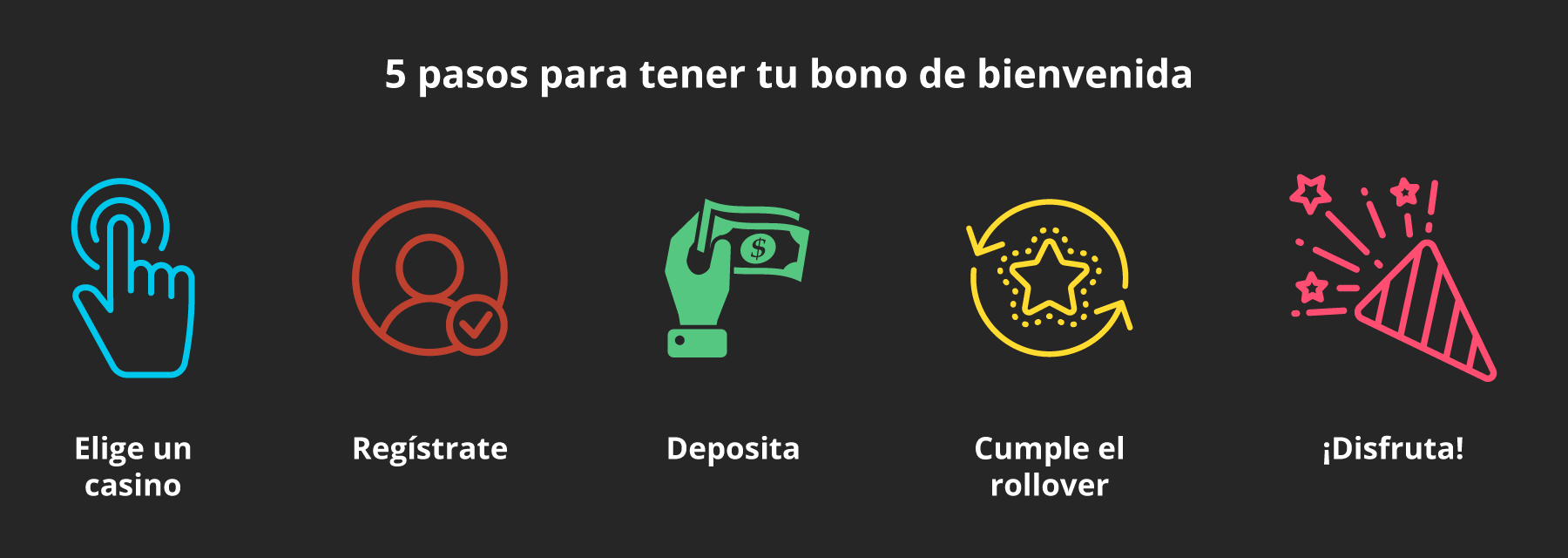 Cómo reclamar un bono de bienvenida CL