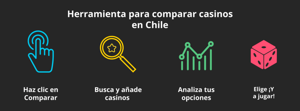 Herramienta para comparar casinos en Chile infografía